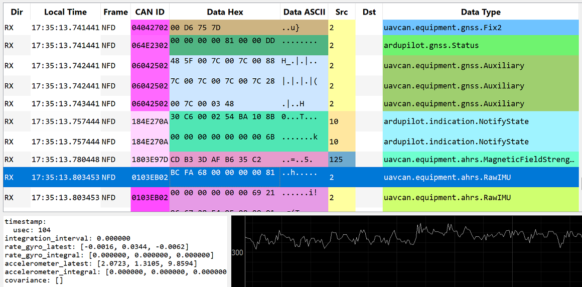 Dronecan GUI example messages